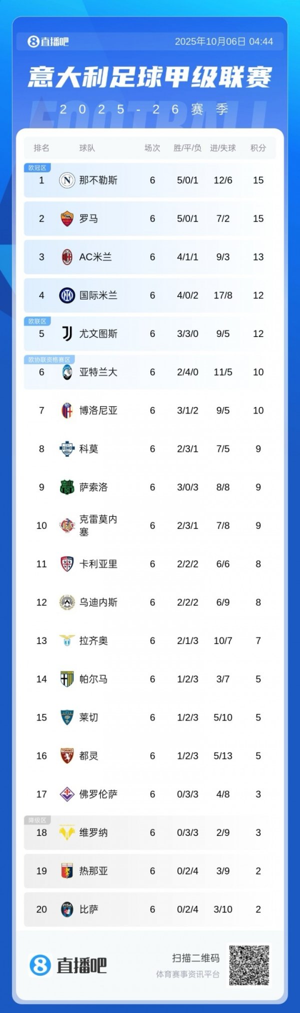 Serie A bảng xếp hạng: Hoylen 