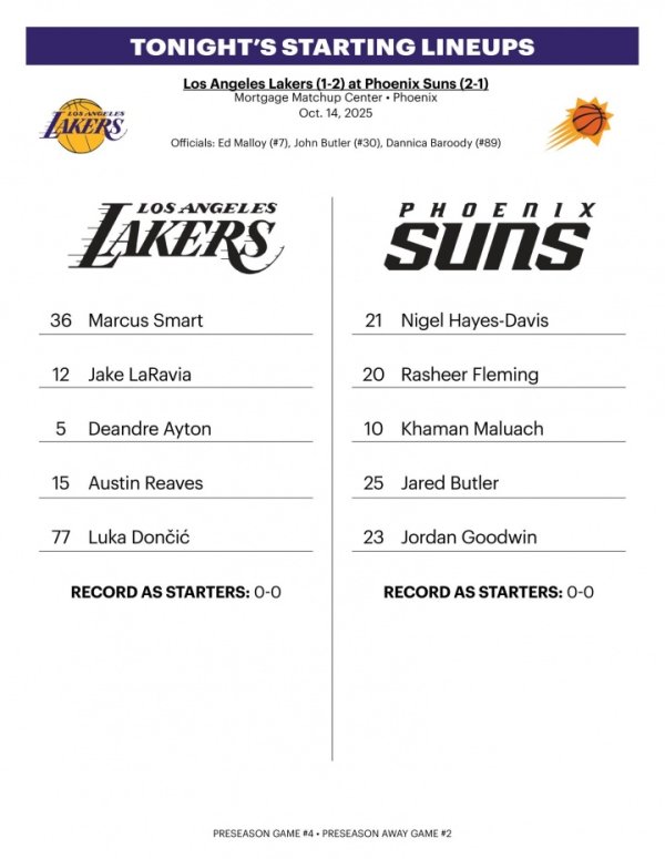Đội hình xuất phát của Lakers 