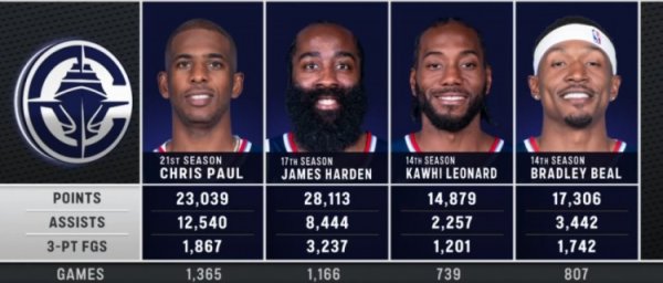 Cú đánh lớn! Bốn ngôi sao của 