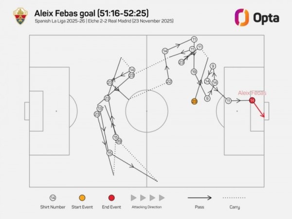 Fabbas trải qua 22 đường chuyề
